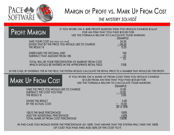 Margin of Profit resized 600