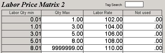 Labor Price Matrix