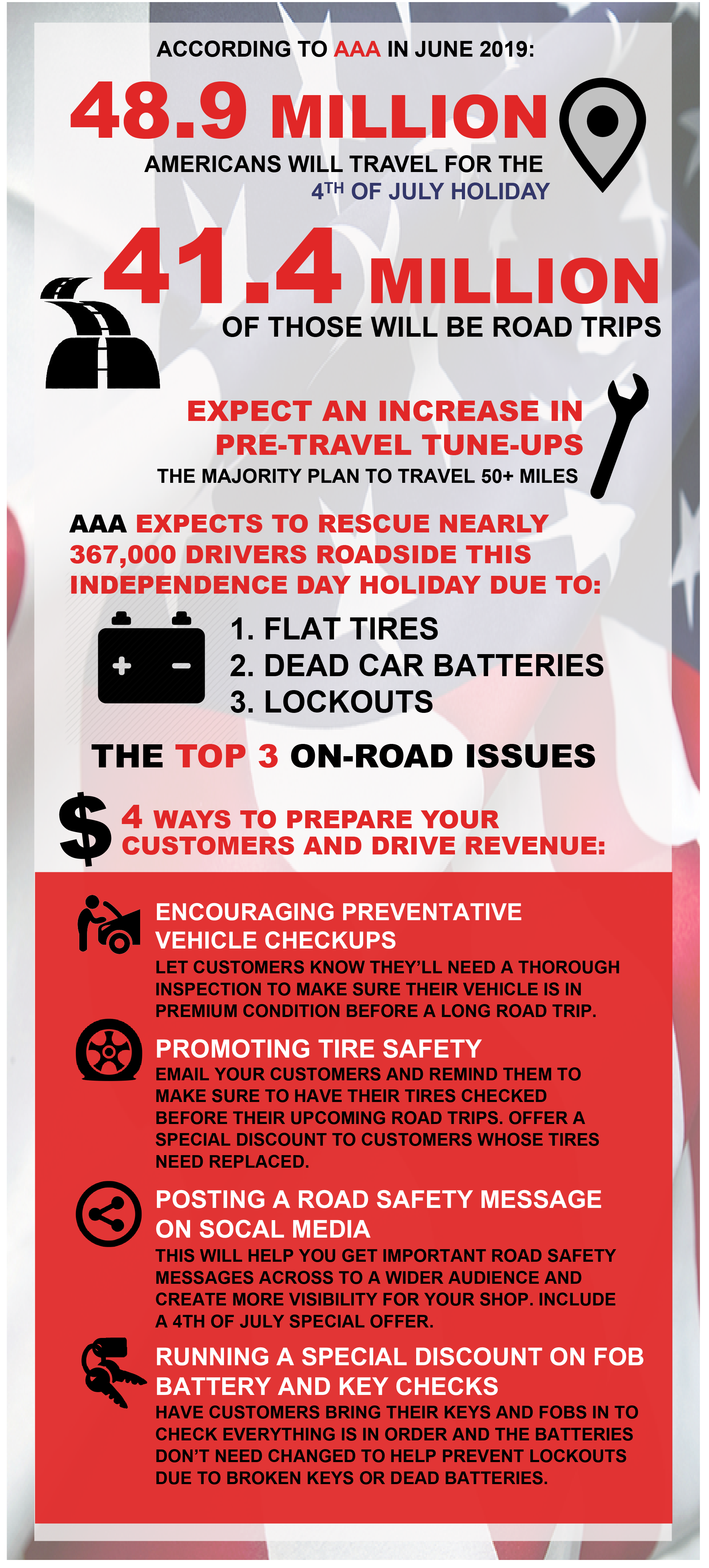 4 ways to Drive Revenue and Prepare Customers for 4th of July Road Trips PACE